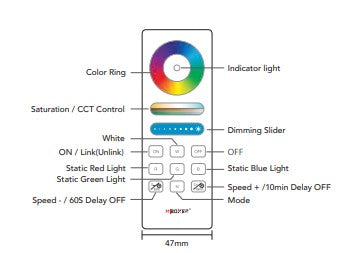 ZLED Lighting Remote Control for ZLED Lighting RGBW Floodlights   